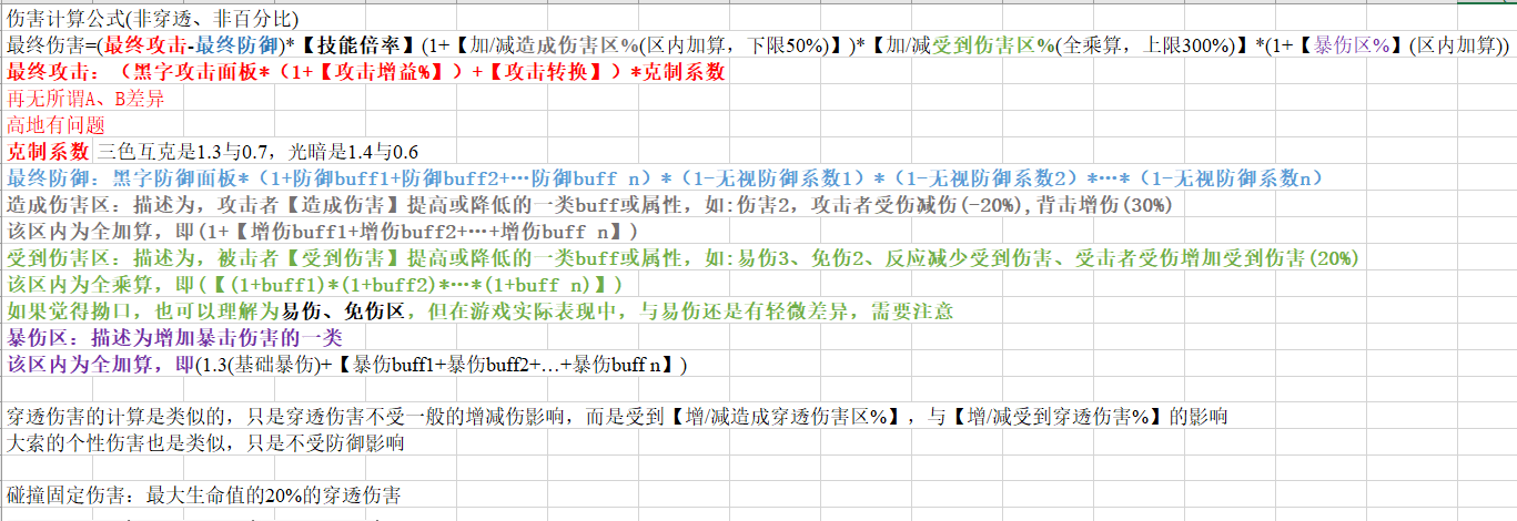 铃兰之剑：为这和平的世界铃兰之剑个人攻略索引