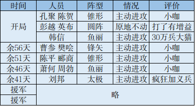 群雄时代垓下战役前瞻
