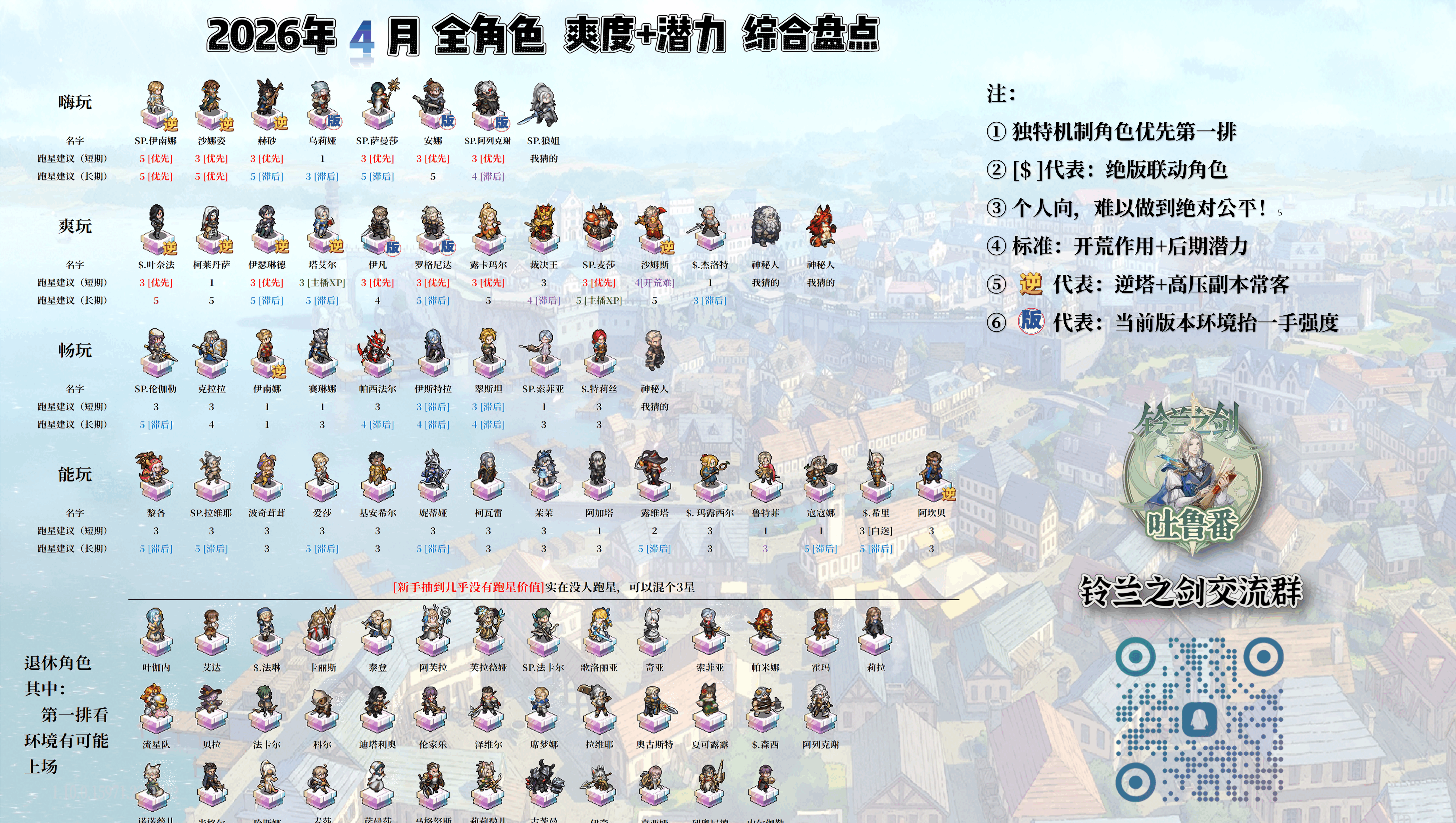 铃兰之剑：为这和平的世界【新手向】26年4月丨全角色排行丨开荒+后期潜力丨综合梳理