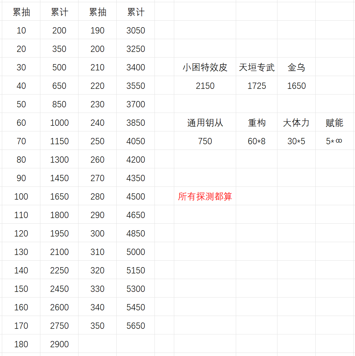 深空之眼深空之眼2.11版本人神倾落萌新入坑回坑攻略指南