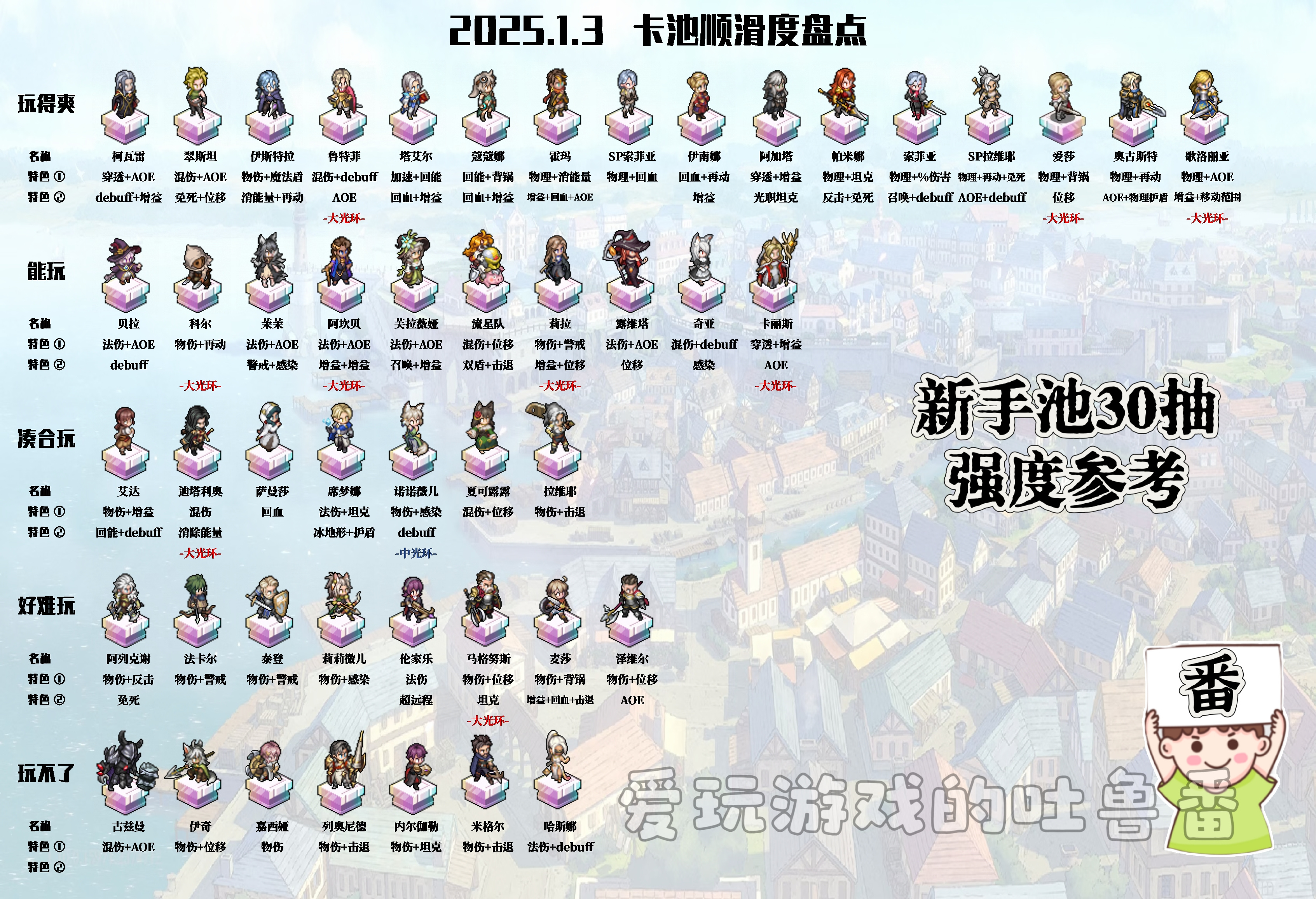 铃兰之剑：为这和平的世界【新手向】全SSR卡池顺滑度盘点，新手池30抽强度参考