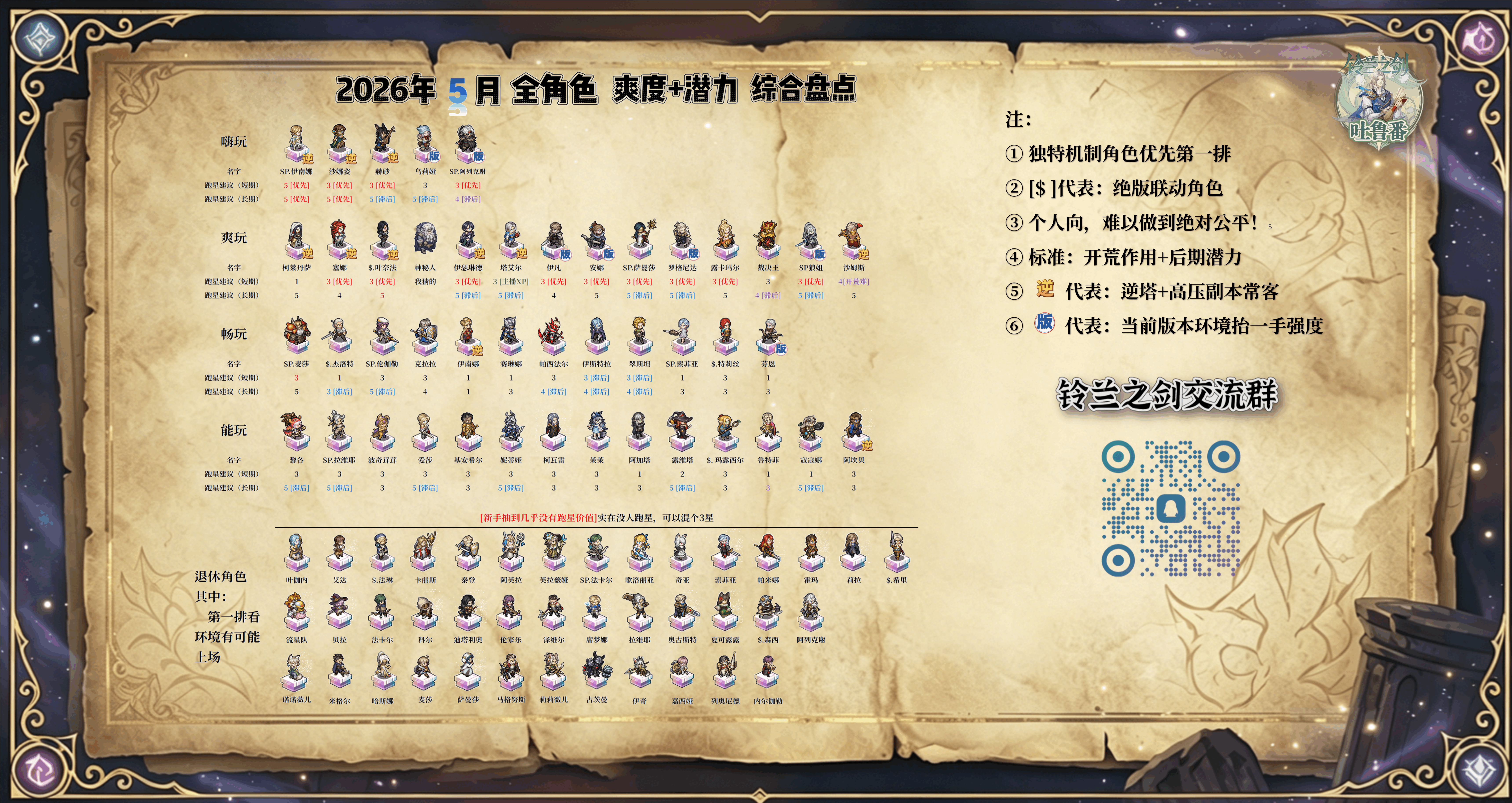 铃兰之剑：为这和平的世界【新手向】26年5月丨全角色排行丨开荒+后期潜力丨综合梳理