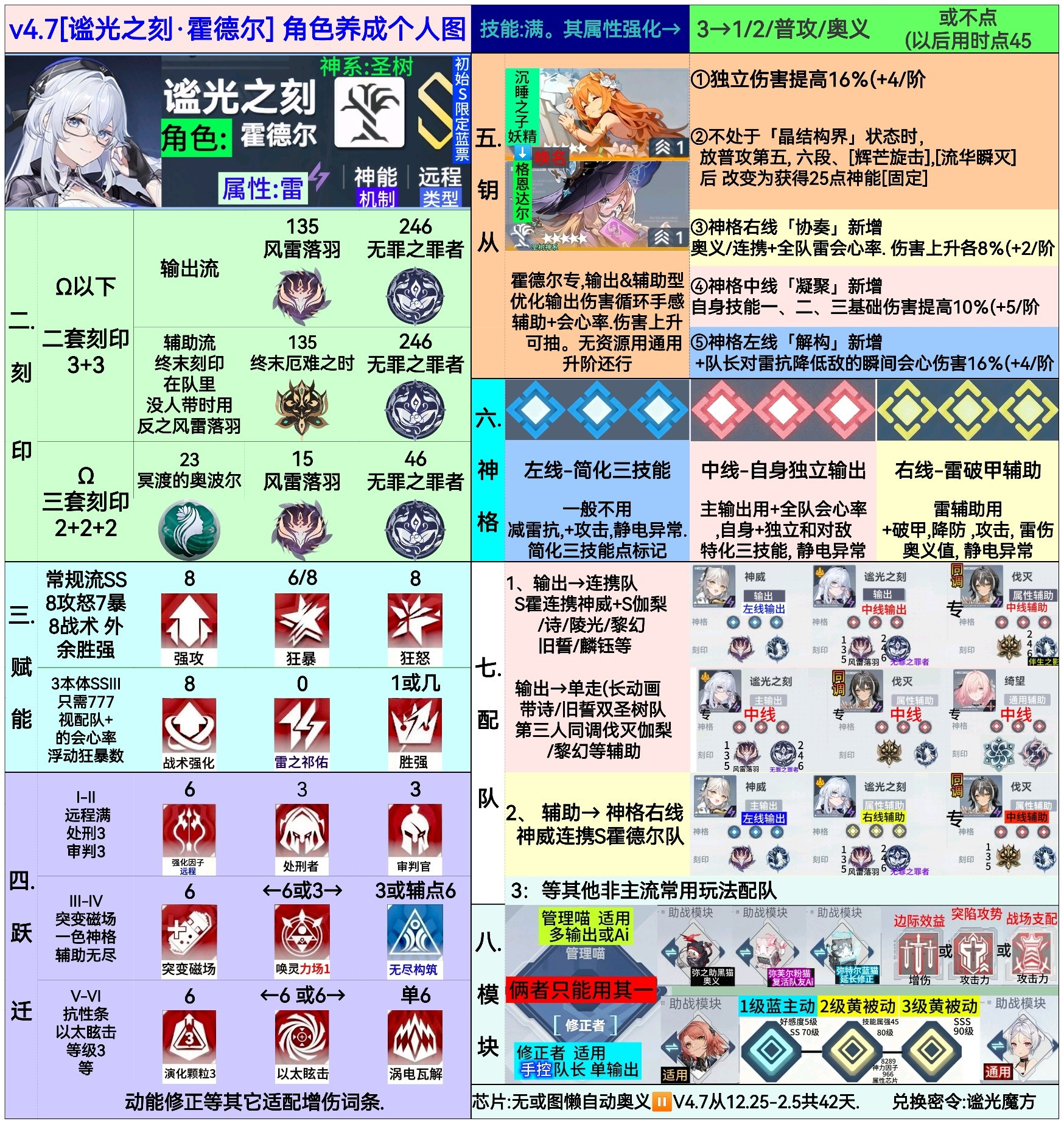深空之眼深空之眼[旧时残响]4.7谧光之刻&middot;霍德尔个人杂乱介绍