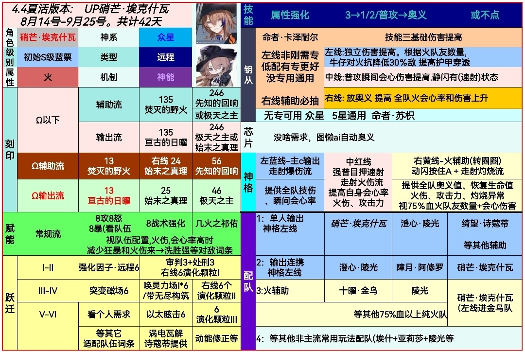 深空之眼4.4枪火剧场-硝芒&middot;埃克什瓦个人杂乱介绍攻略