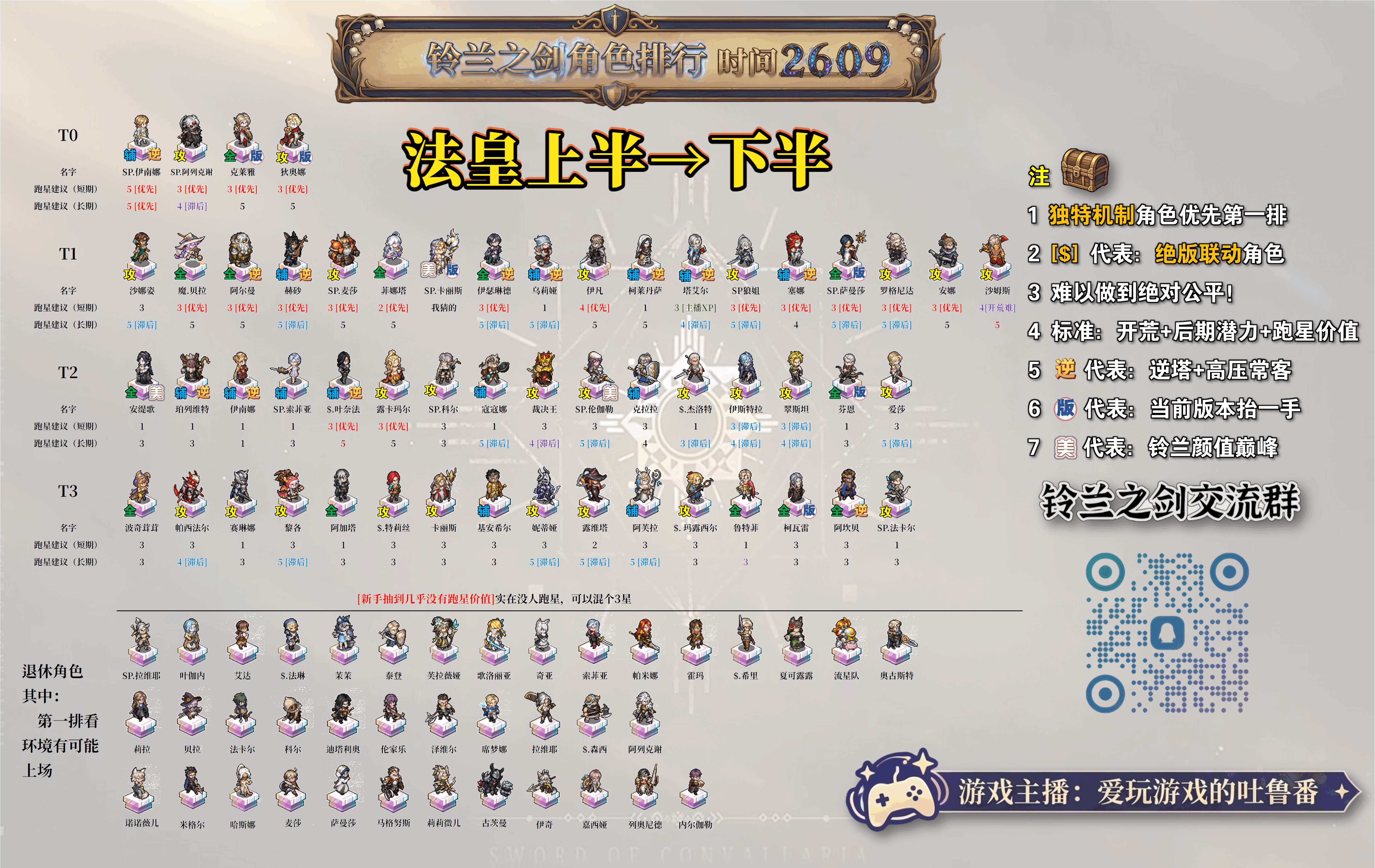 铃兰之剑：为这和平的世界【新手向】26年9月丨全角色排行丨开荒+后期潜力丨综合梳理