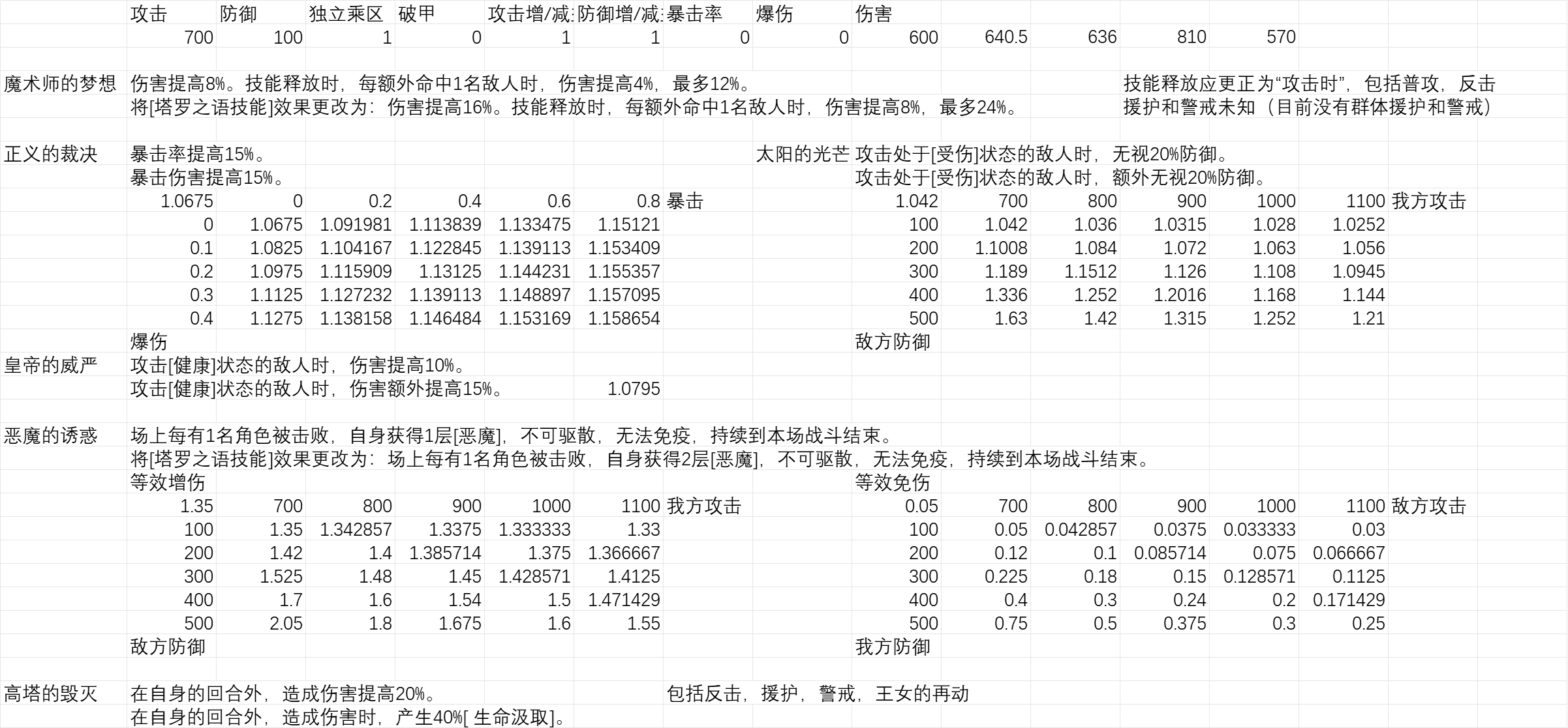 铃兰之剑：为这和平的世界【量化评测】塔罗汇总（上）
