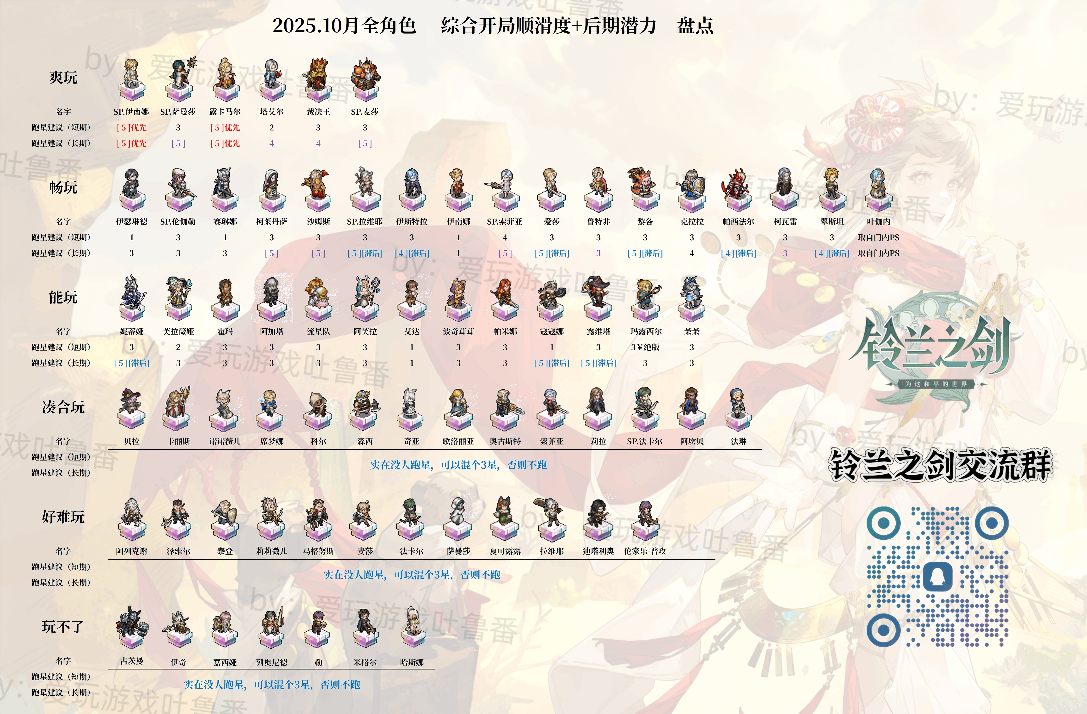 铃兰之剑：为这和平的世界【新手向】25年10月，全卡池开局顺滑度盘点+潜力参考