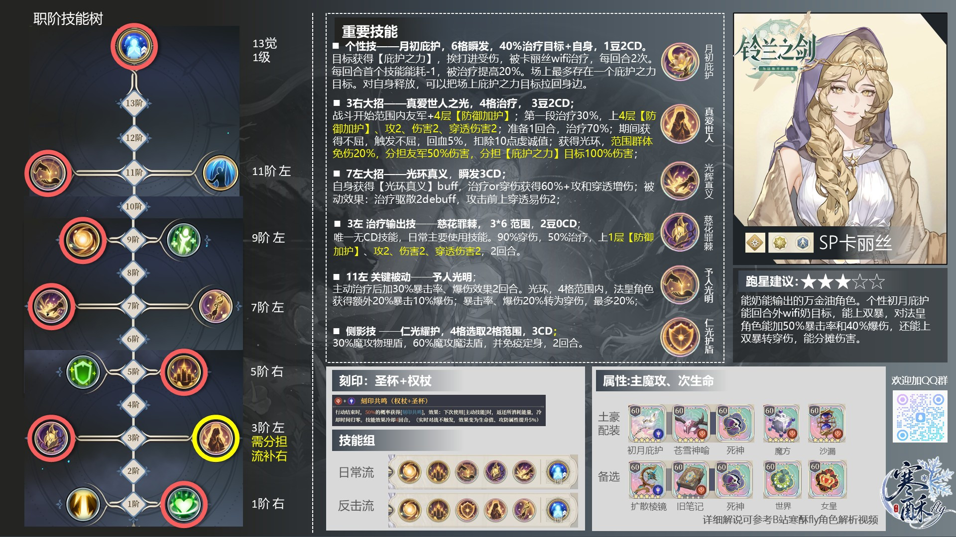 铃兰之剑：为这和平的世界SP卡丽丝省流攻略|优缺点|适合谁|抽不抽？