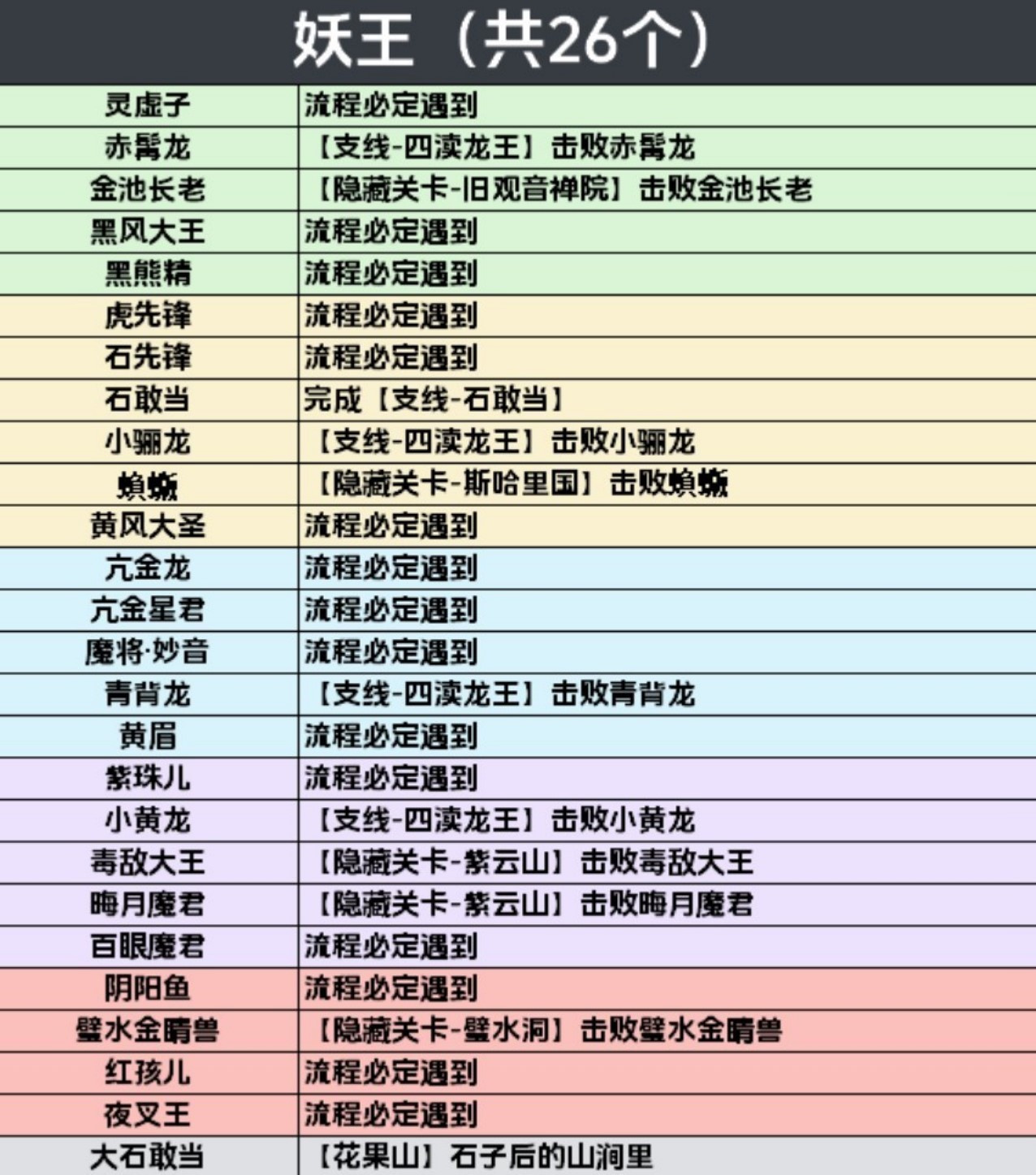 黑神话：悟空《黑神话悟空》全妖王影神图解锁攻略 各妖王影神图解锁方法