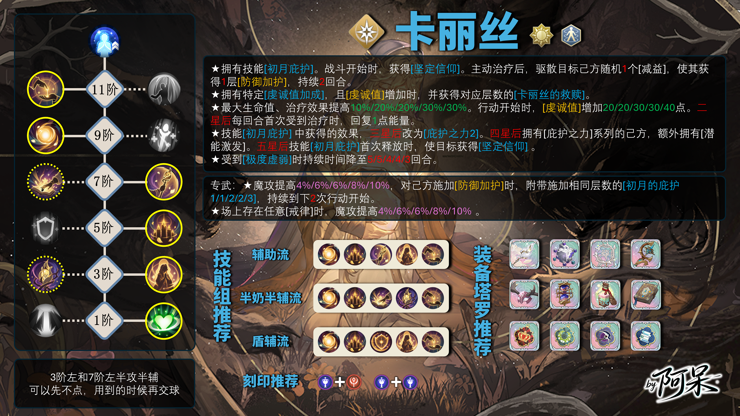铃兰之剑：为这和平的世界【法皇国版本】SP卡丽丝一图流全攻略测评丨抽取建议