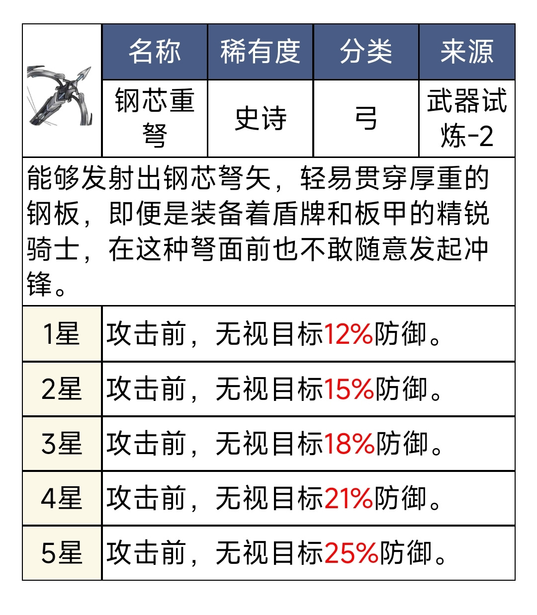 铃兰之剑：为这和平的世界【装备建议】新手别分解的sr装备！！