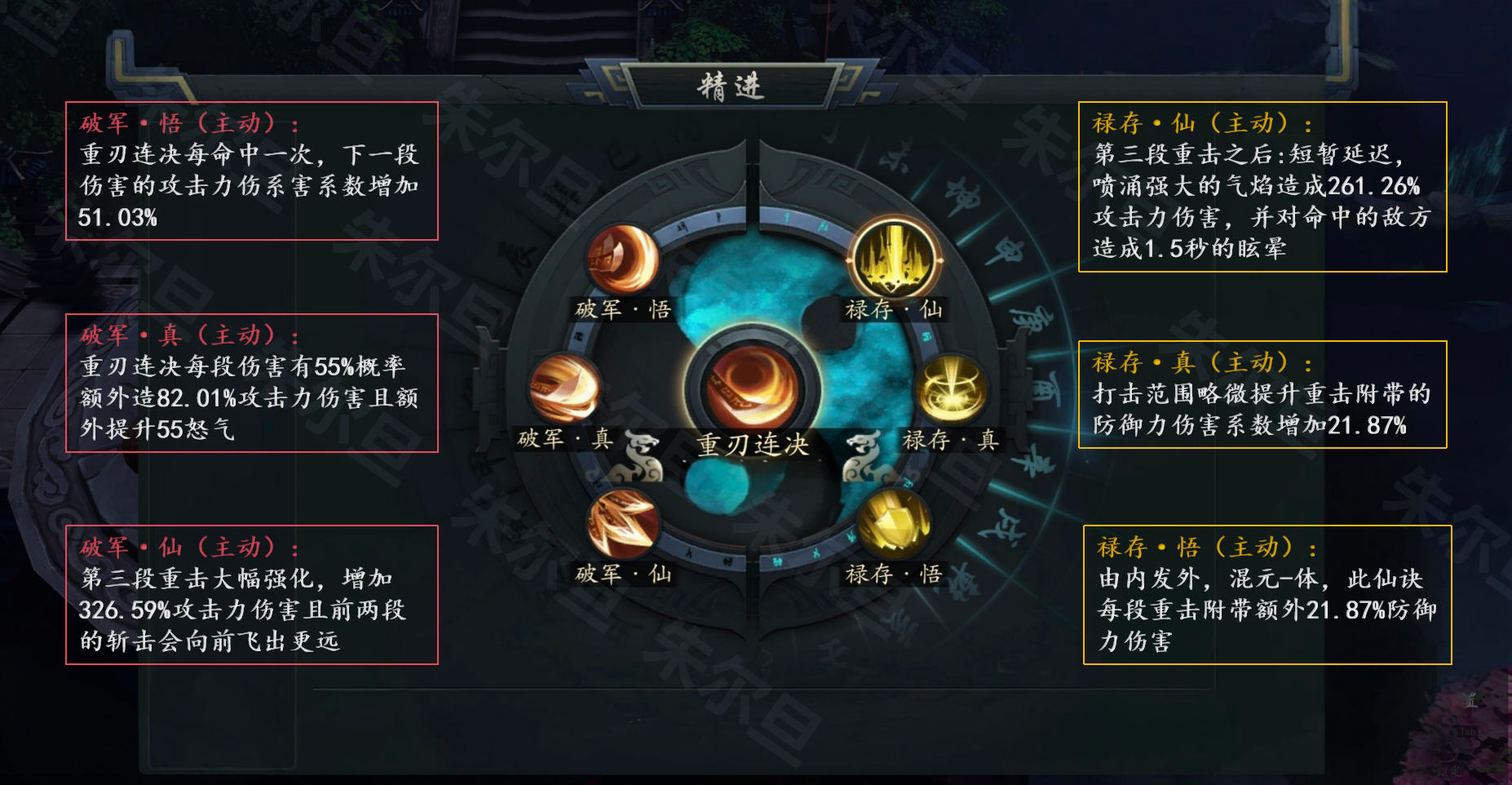 问山海苍刃篇：进阶攻略之不动明王，狂刀战神配装，你的心魔来了~