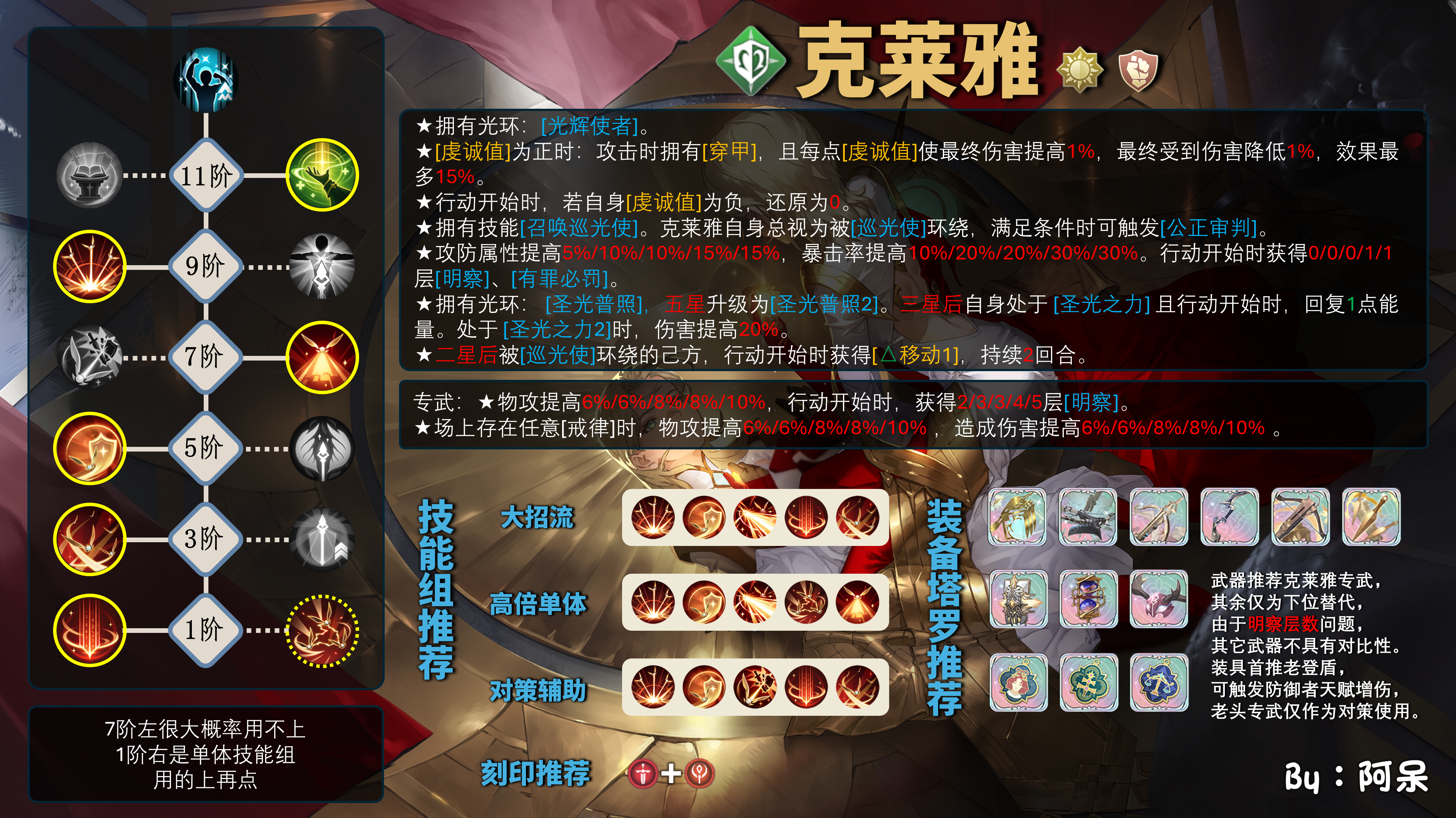 铃兰之剑：为这和平的世界【法皇国首发】克莱雅全攻略机制详解｜配装指南