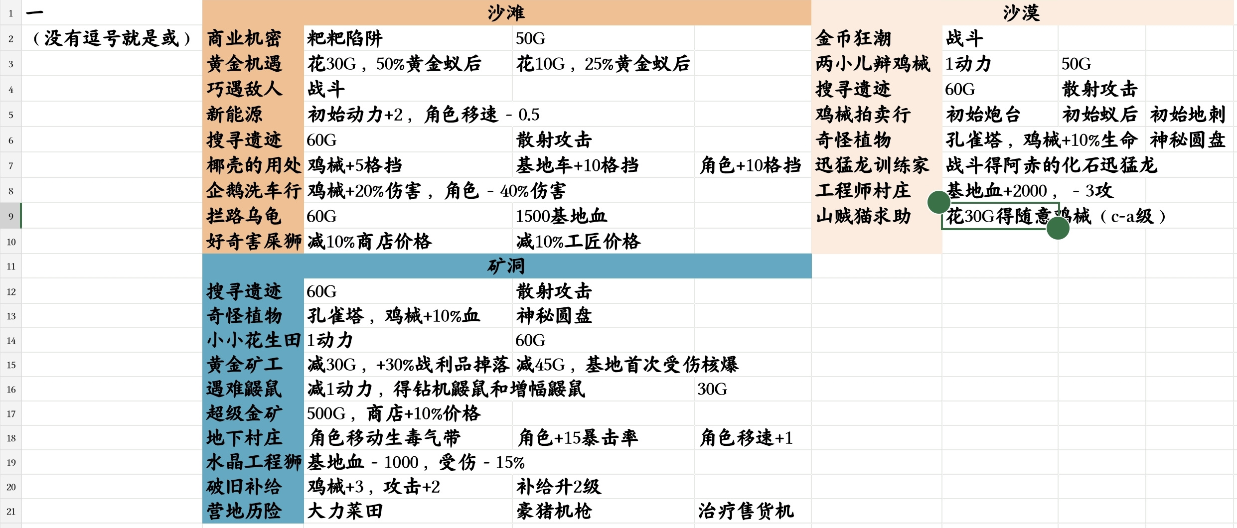 鸡械绿洲全地图事件（？）一览