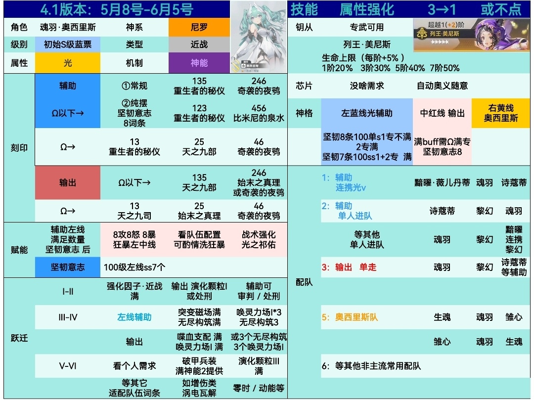 深空之眼深空之眼4.1苦岸行旅魂羽&middot;奥西里斯个人杂乱介绍