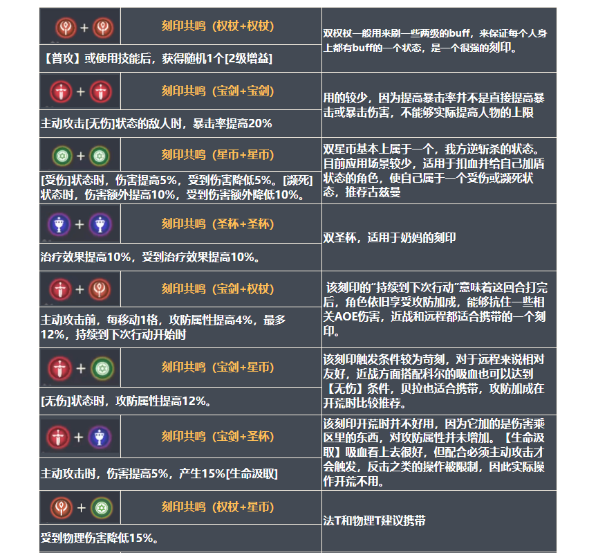 铃兰之剑：为这和平的世界wiki新手向装备刻印攻略详解