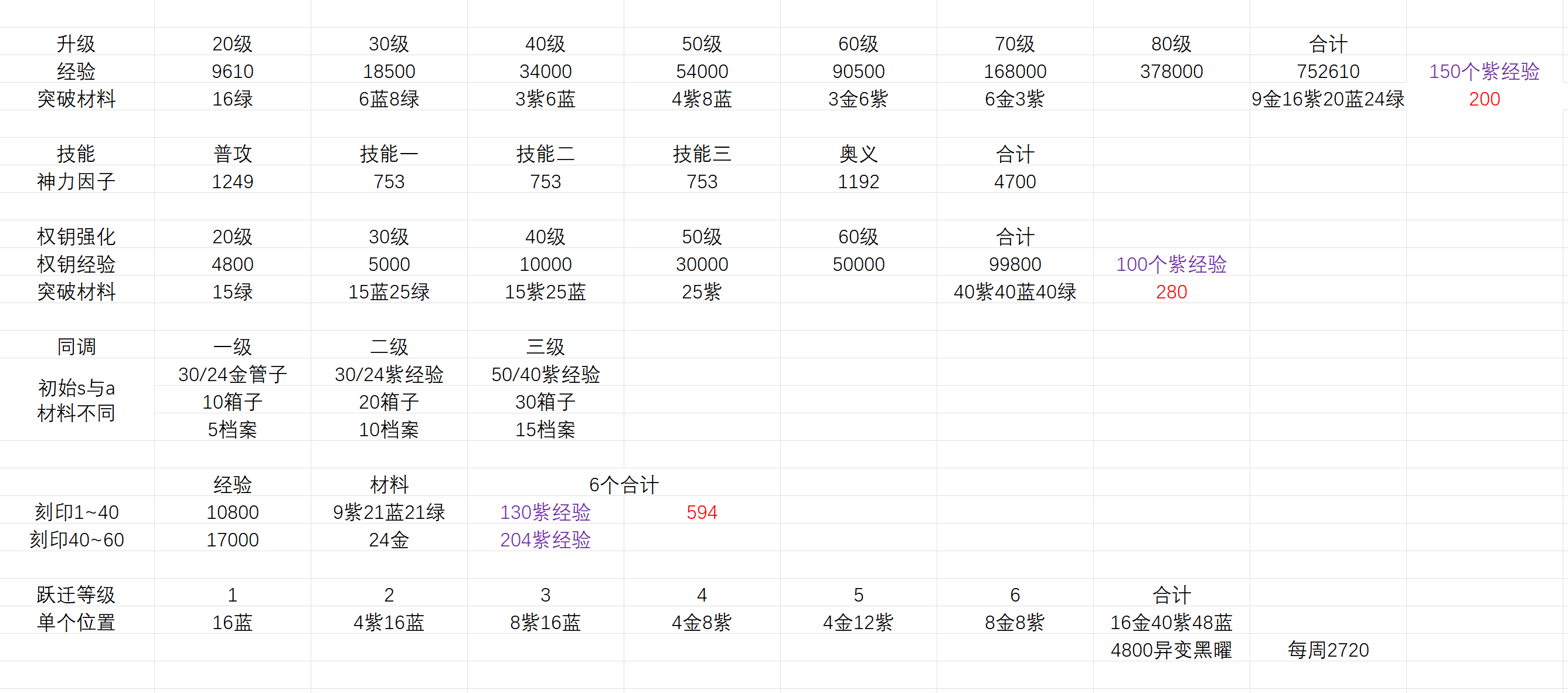 深空之眼深空之眼2.8版本平生意入坑回坑指南