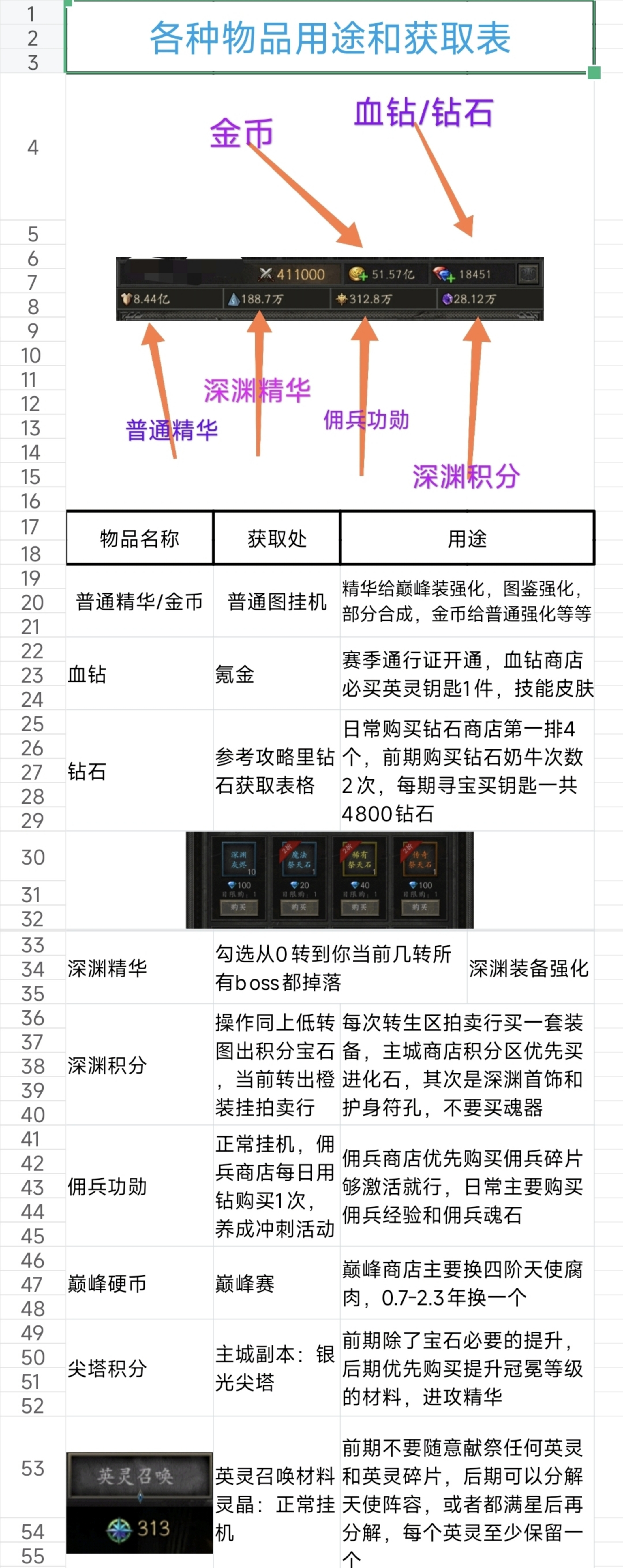 无尽寒冬各种物品获取和用途