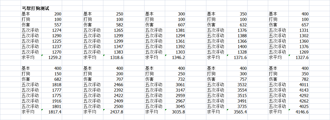 武林豪侠传总纲：武学分类的详情说明合集