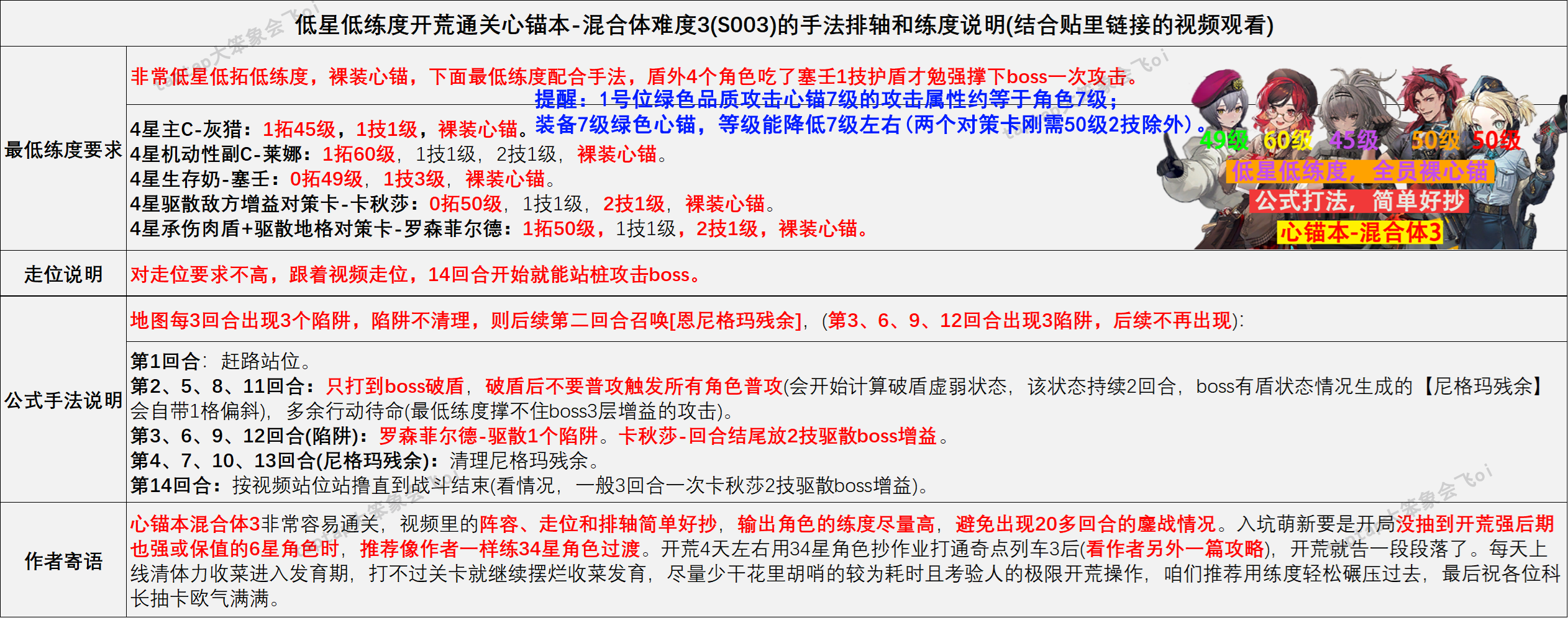 异象回声【异象回声】低星开荒心锚本攻略汇总
