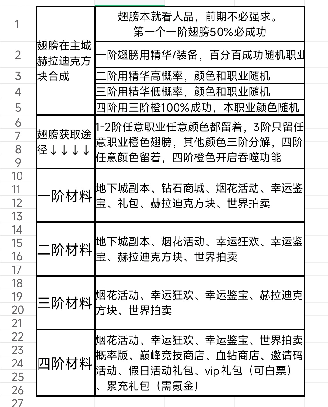 无尽寒冬翅膀获取途径