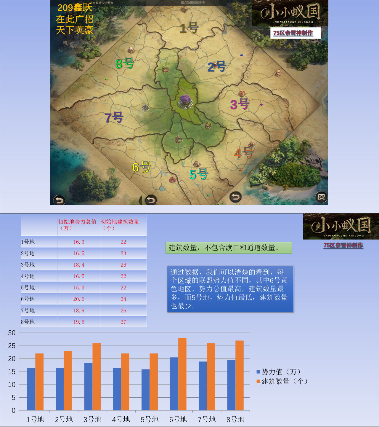 小小蚁国海岛全景图以及初始地简报