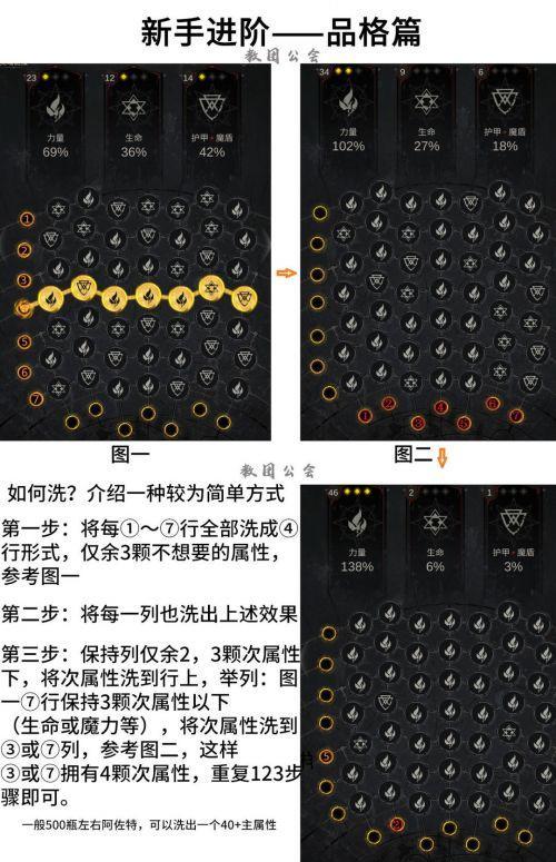 地下城堡3：魂之诗【地下城堡3】堡3再生者品格