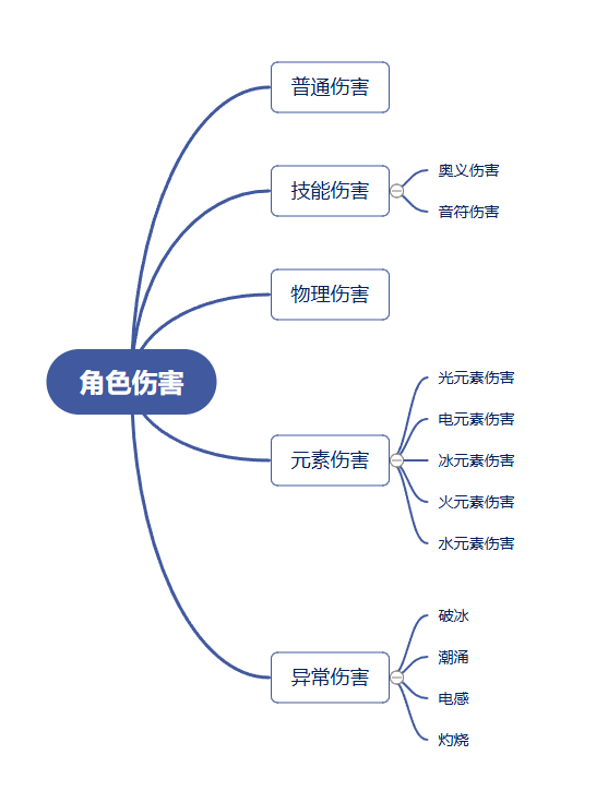 盲盒派对徽章培养指南