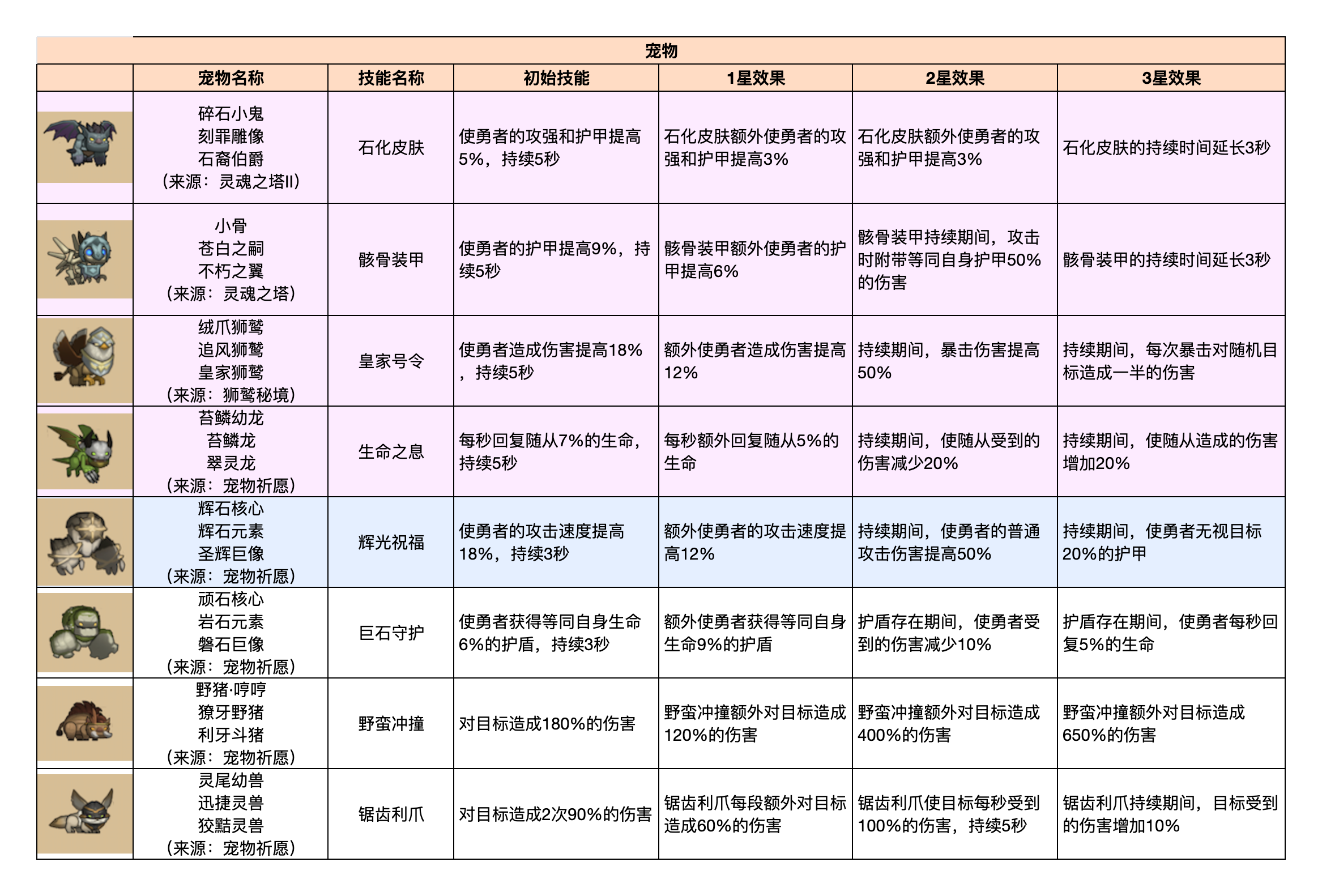 异世界勇者9.1-宠物图鉴