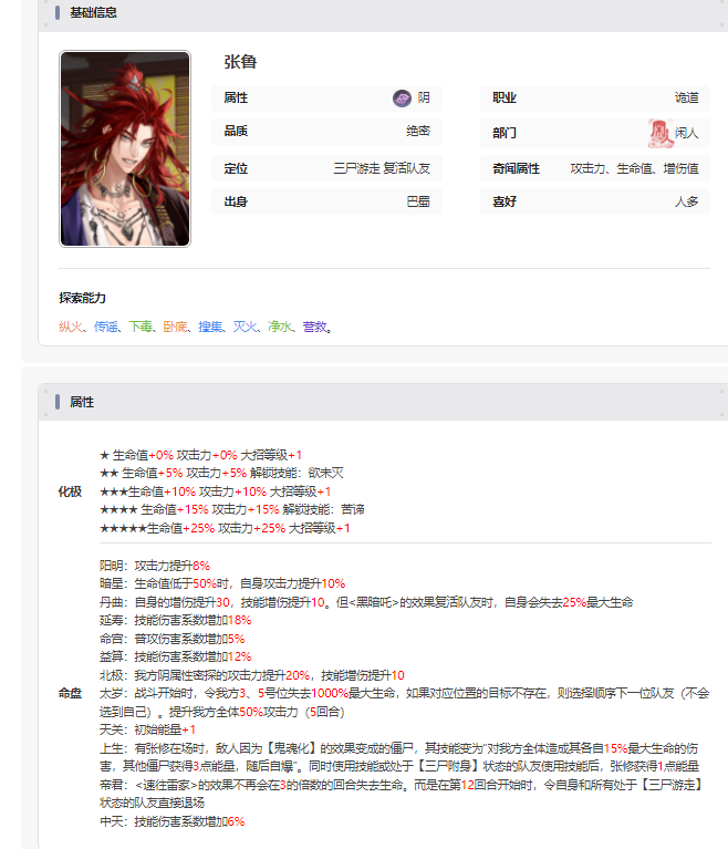 如鸢张鲁角色图鉴