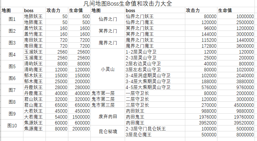 想不想修真想不想修真攻略进阶和指引&mdash;分神篇