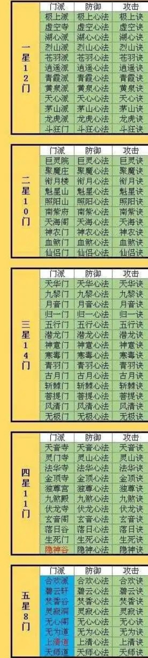 想不想修真想不想修真从入门到精通&mdash;&mdash;出窍攻略