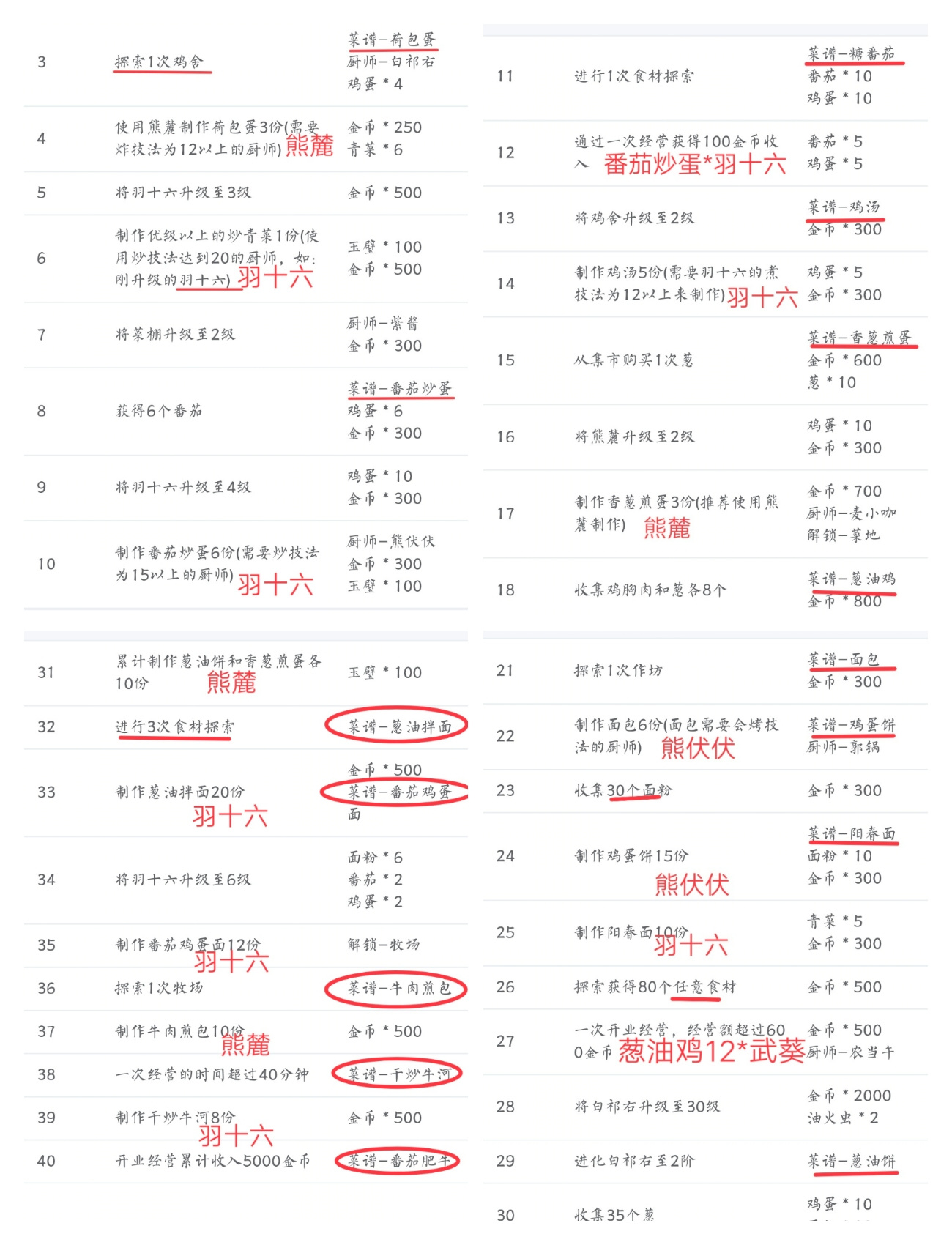 爆炒江湖一些些主线任务的攻略，主攻时间短（已更至380）