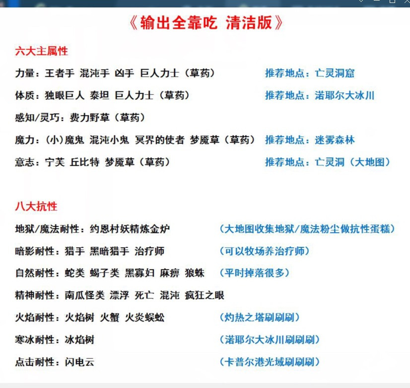 伊洛纳耐性肉刷取个人见解