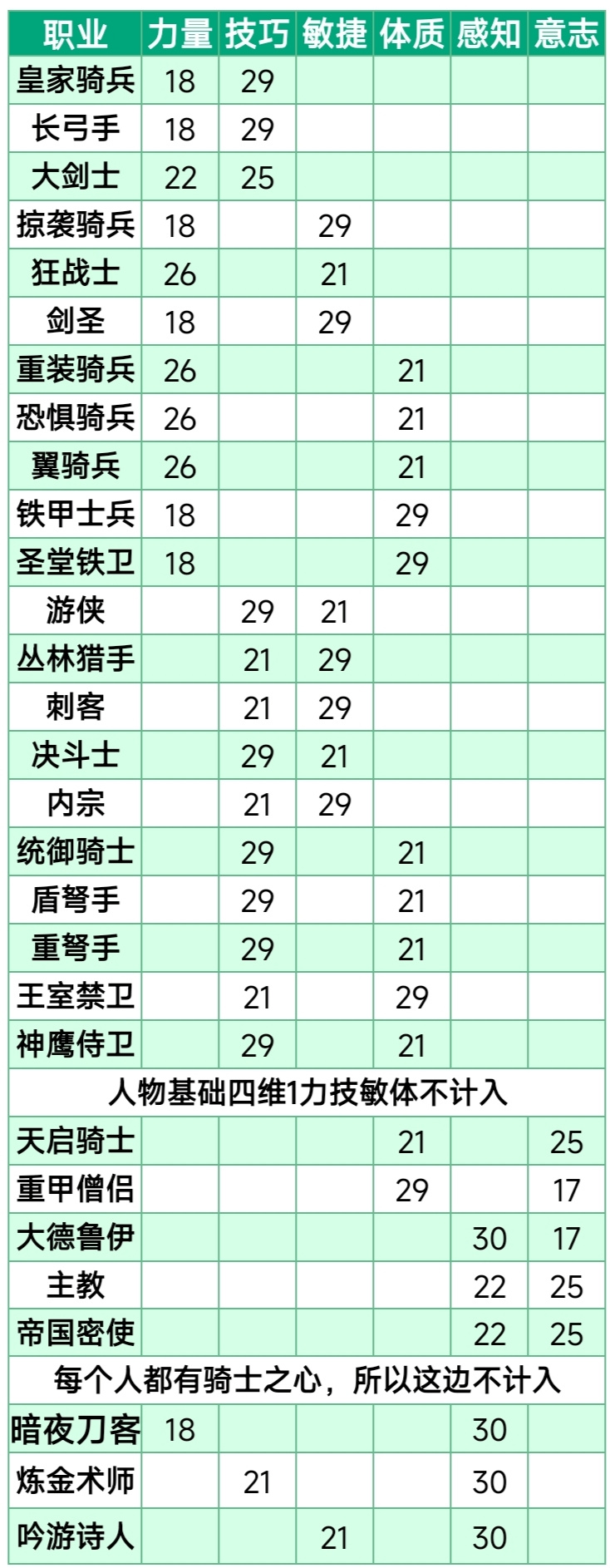 诸神皇冠三转晋级传家宝制作
