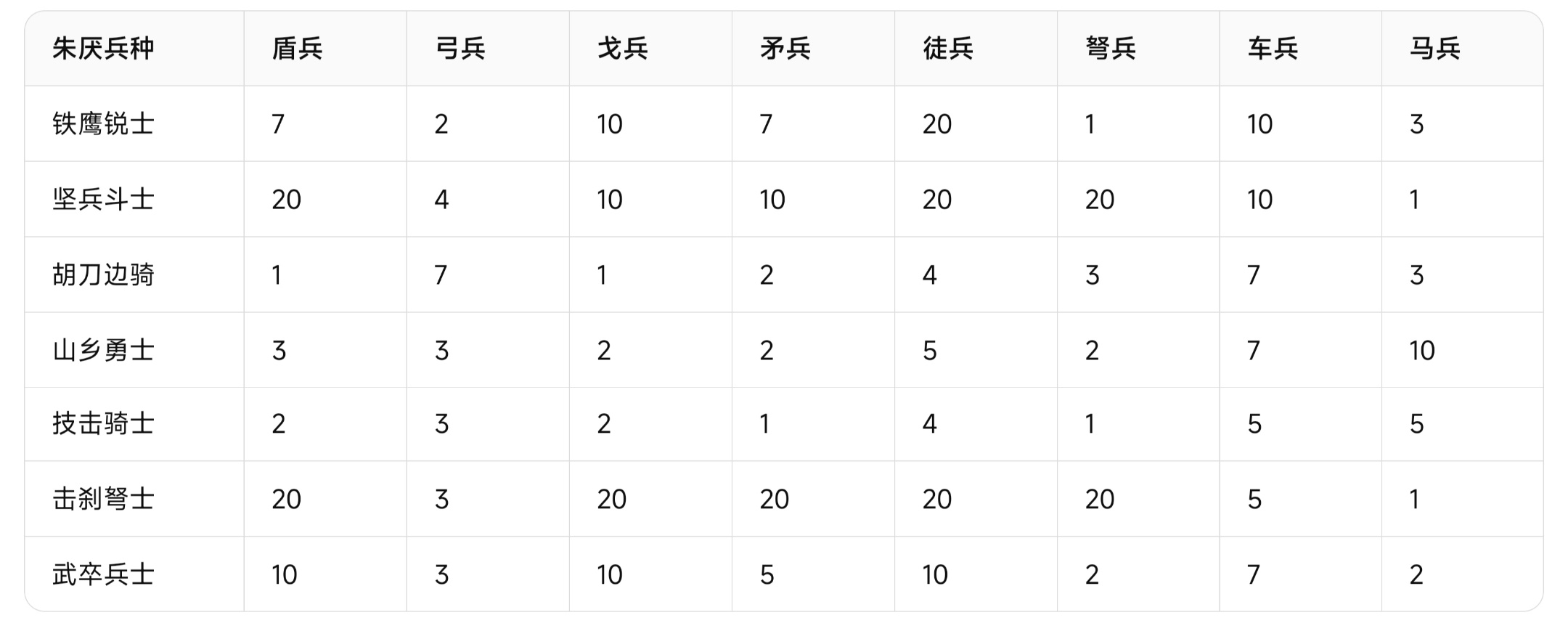 大周列国志关于朱厌卡组