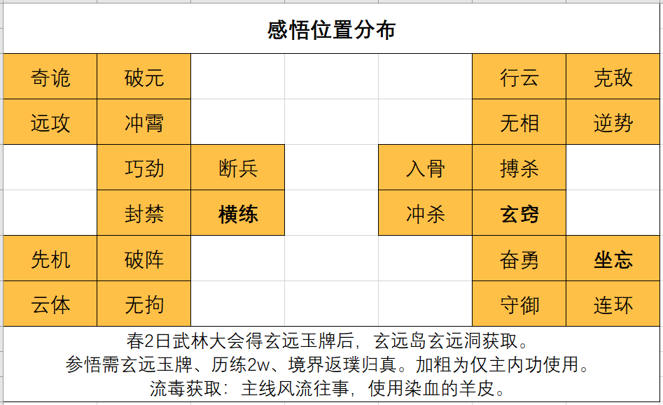 我来自江湖玩家掌门自带挂，感悟