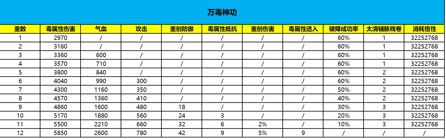 这就是江湖【通用神功】证果境神功释义