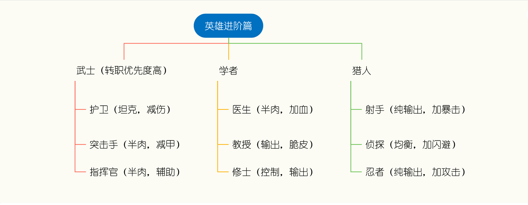 生存几何【萌新必看】生存几何系统攻略第二期：进阶内容