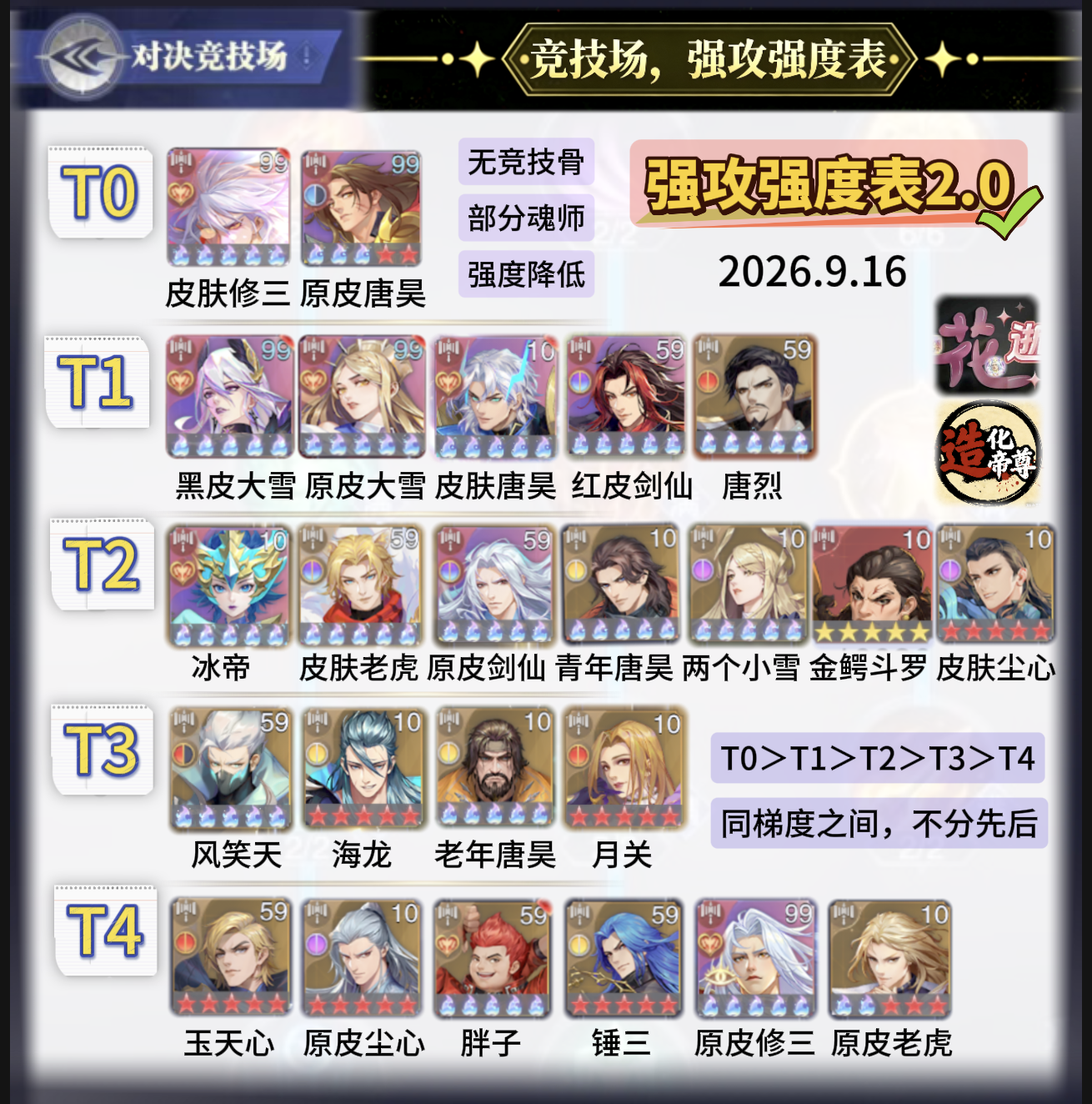 斗罗大陆：魂师对决第550期-2：竞技场强度表2.0（选卡推荐）