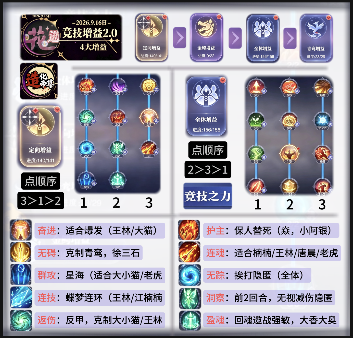 斗罗大陆：魂师对决第550期-1：竞技增益2.0+神赐好礼