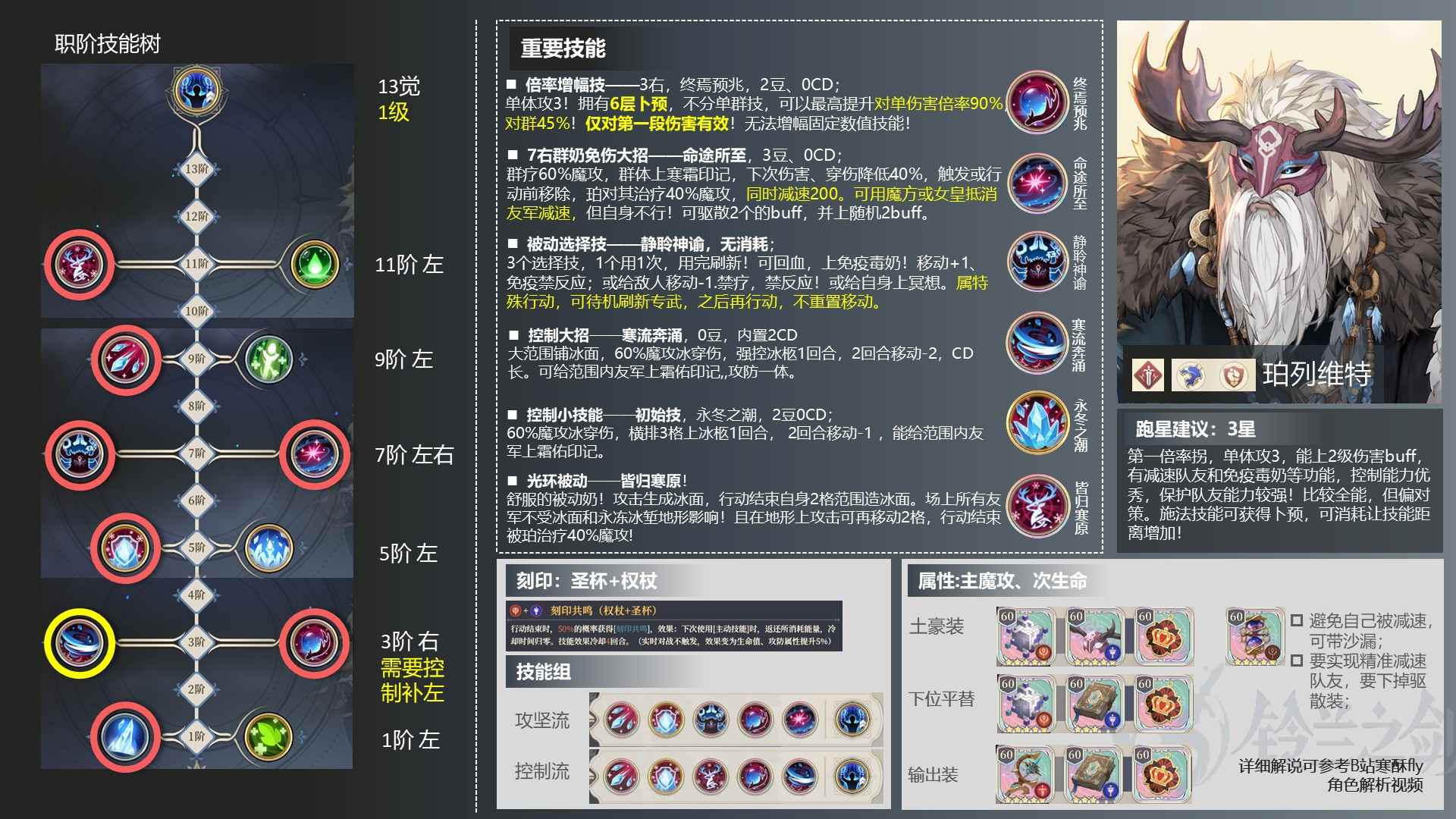 铃兰之剑：为这和平的世界神棍珀列维特是全能倍率增幅拐？抽取养成建议、配装、技能点法