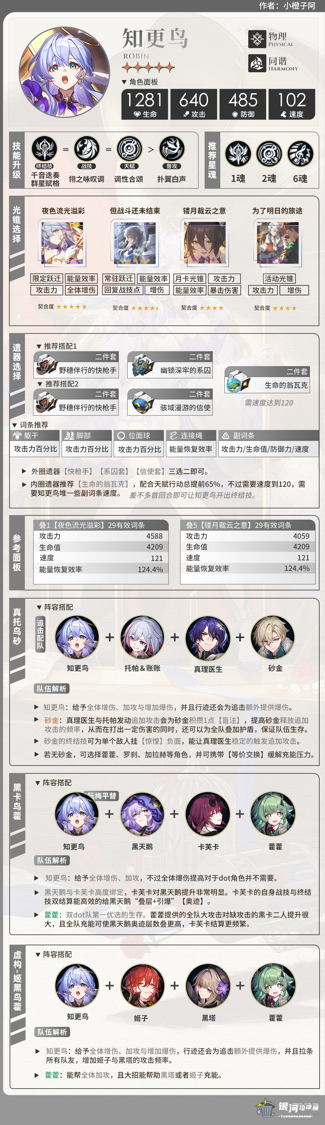 崩坏：星穹铁道【V2.2攻略】角色攻略 知更鸟丨机制/养成/就业解析
