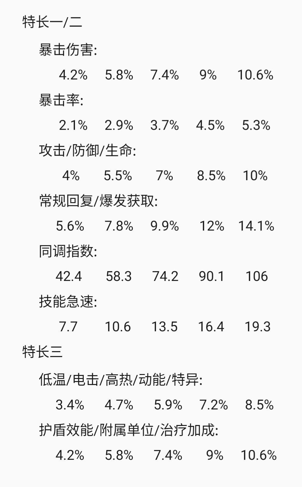 尘白禁区通用新手攻略