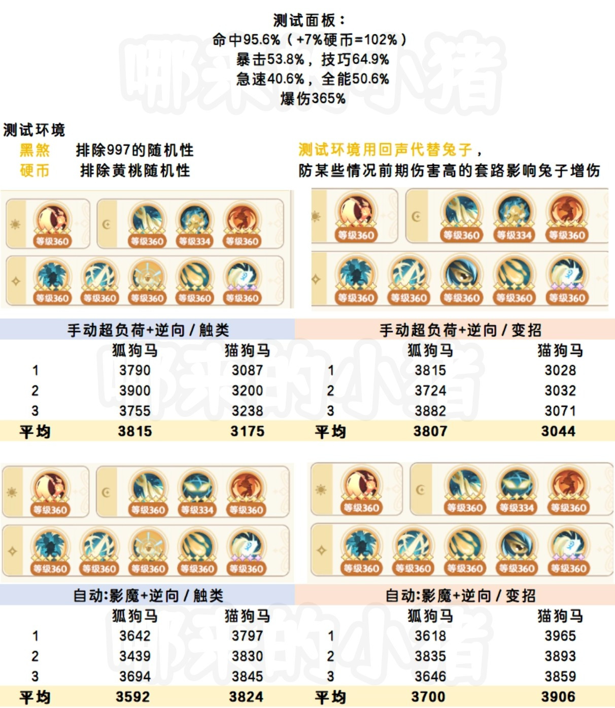 出发吧麦芬刺客五转最终天赋前应急攻略（12/22更新）