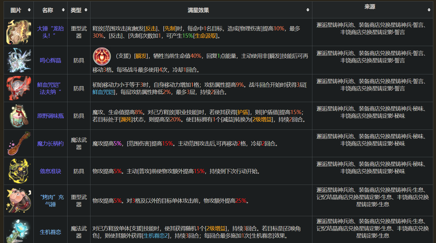 铃兰之剑：为这和平的世界给萌新的专武币兑换推荐