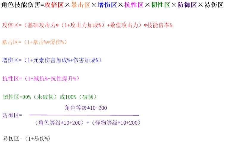 崩坏：星穹铁道【V1.0攻略&middot;角色攻略】通过希儿详细了解星穹铁道的伤害计算