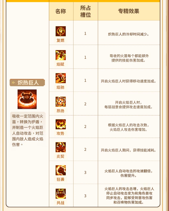 元气骑士前传元气骑士前传ss9火焰骑士普攻流