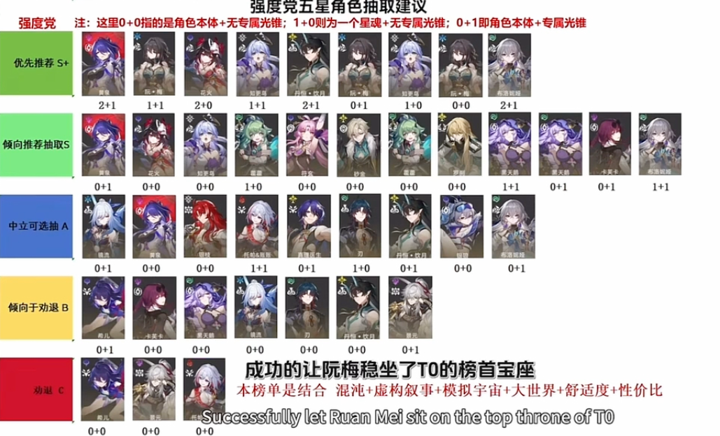 崩坏：星穹铁道五星角色强度推荐榜！黄泉终成版本答案，阮梅人权卡毫无疑问