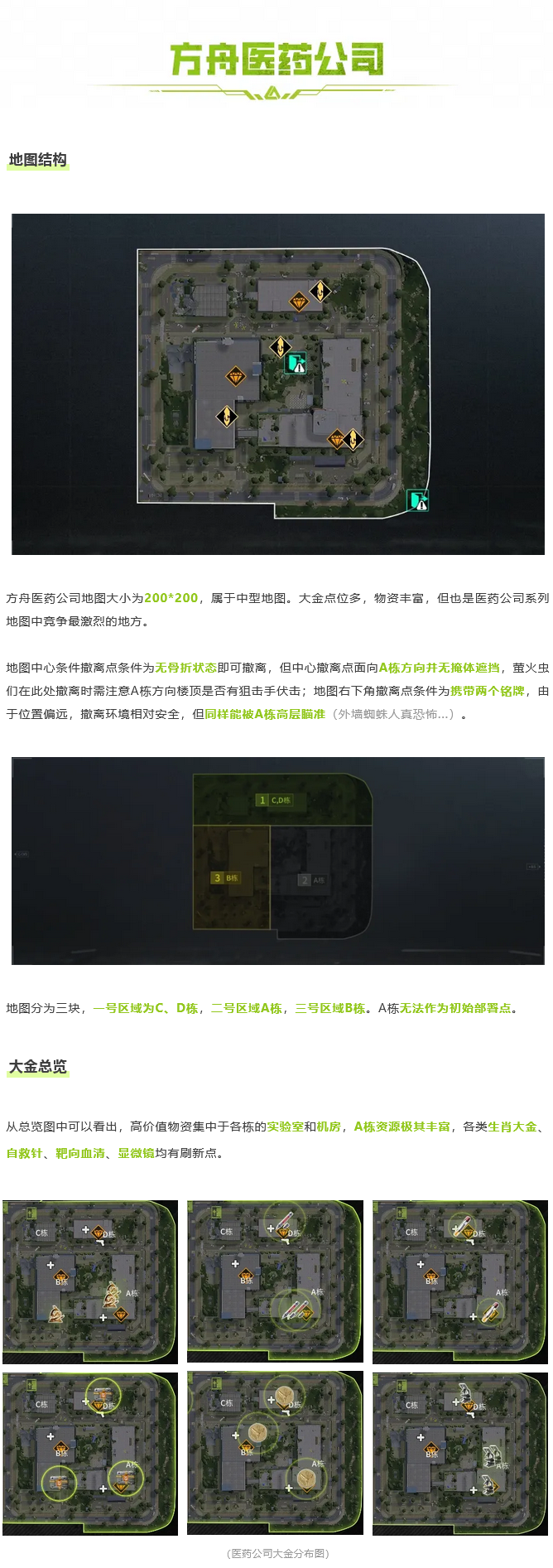 萤火突击萌新踩点系列 | 医药公司